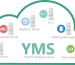 Yealink Meeting Server (YMS) چیست