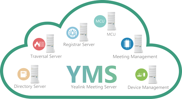 Yealink Meeting Server (YMS) چیست